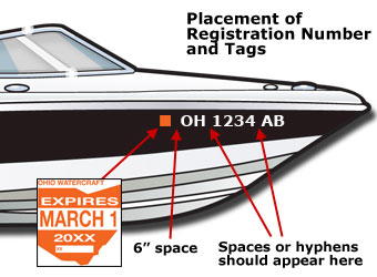 USCG Requirements for Recreational Vessels