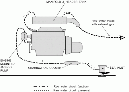 Boat Engine